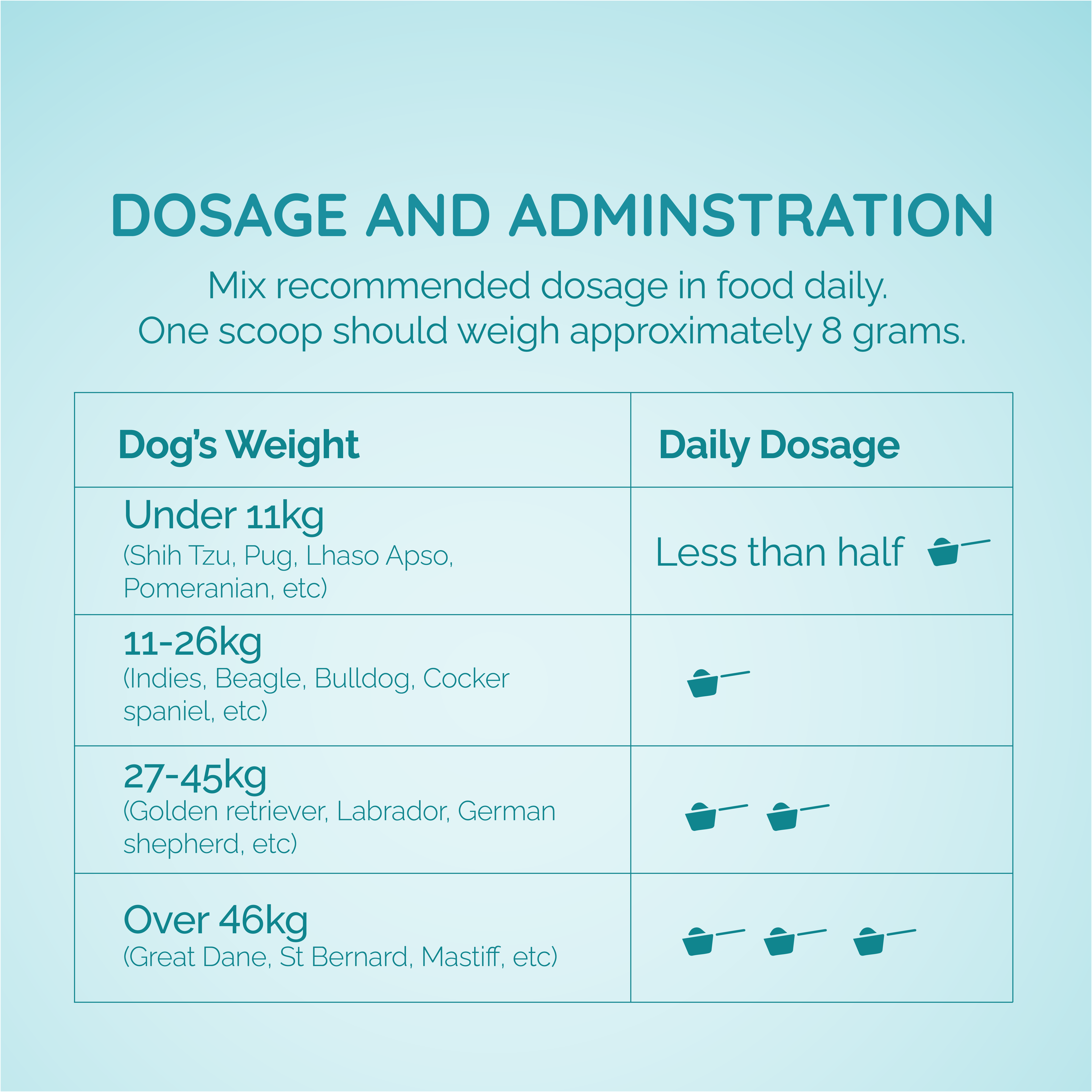 Pre + Probiotics & Gut Health for Dogs